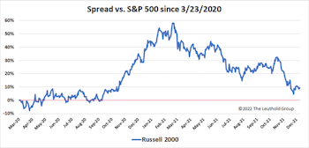 Research Preview: Style Swings In 2021
