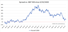 Research Preview: Style Swings In 2021