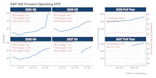 Q2: 50% YOY?!?