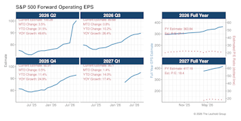 Q2: 50% YOY?!?