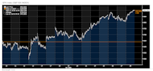 An INEXPLICABLE Stock Market