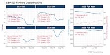 Spiking Q3 EPS