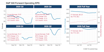 Spiking Q3 EPS