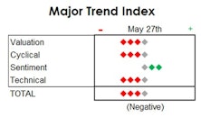MTI: Real M2 Growth Goes Negative