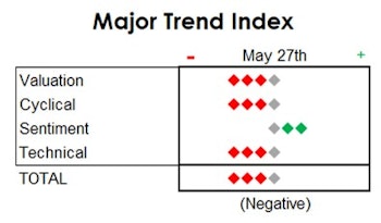 MTI: Real M2 Growth Goes Negative