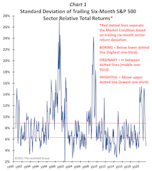 Give Me Frightful Or Boring… Just Not Ordinary!