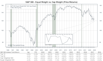 Other Market Undercurrents