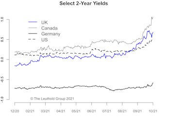 Fed Taper—Not A Policy Error