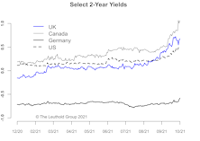 Fed Taper—Not A Policy Error