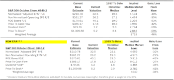 Estimating the Downside - November 2025