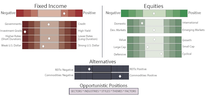 Article Chart