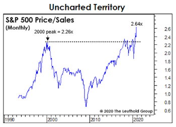 A “Fed” Conundrum