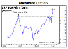 A “Fed” Conundrum