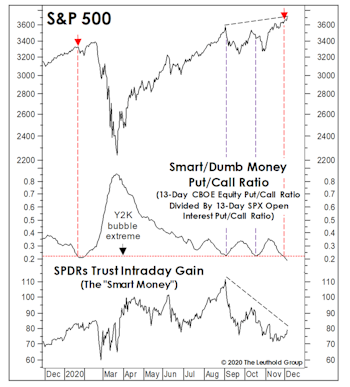 Everything’s Great, And Everyone Knows It