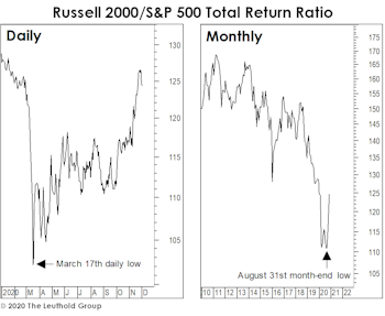 Just A “Small” Beginning...