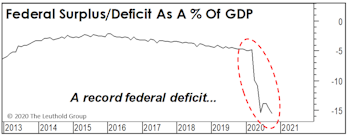 A Great Profit Quarter Was “In The Bag”