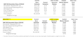 Estimating the Downside - January 2024