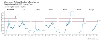 4% Club—AAPL Takes On The World