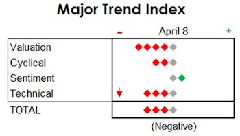MTI - Still Negative