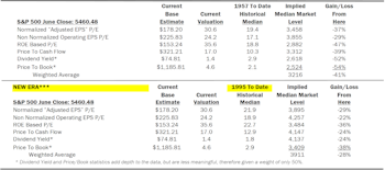 Estimating the Downside - July 2024