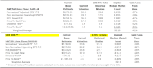 Estimating the Downside - July 2024