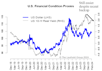 Bank Lending & Wealth Effect Support U.S. Economic Resilience
