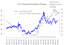 Bank Lending & Wealth Effect Support U.S. Economic Resilience