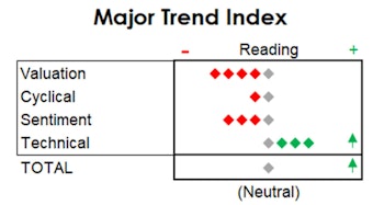 MTI: Are Yields Up Enough To Challenge Stocks? 