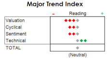 MTI: The Stock Market & Federal Deficits