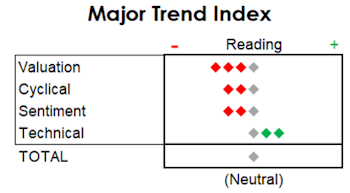 MTI: The Stock Market & Federal Deficits