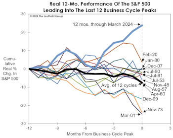 A Hugely Productive Rally