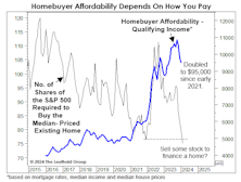 Stock Price “Seepage?” 