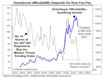 Stock Price “Seepage?” 