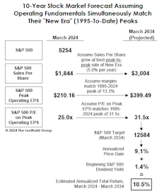 What It Will Take To Earn “Average” Returns