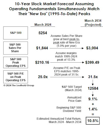 What It Will Take To Earn “Average” Returns