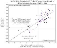 Too Soon To Ditch The LEI