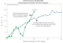 In Hindsight, It Was Obvious!