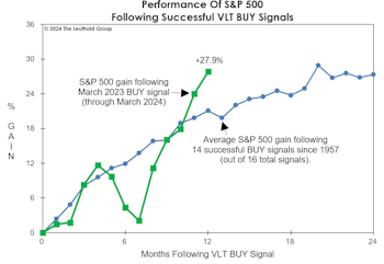 In Hindsight, It Was Obvious!