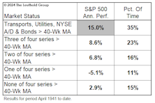 Technicals: Four On The Floor!