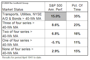 Technicals: Four On The Floor!