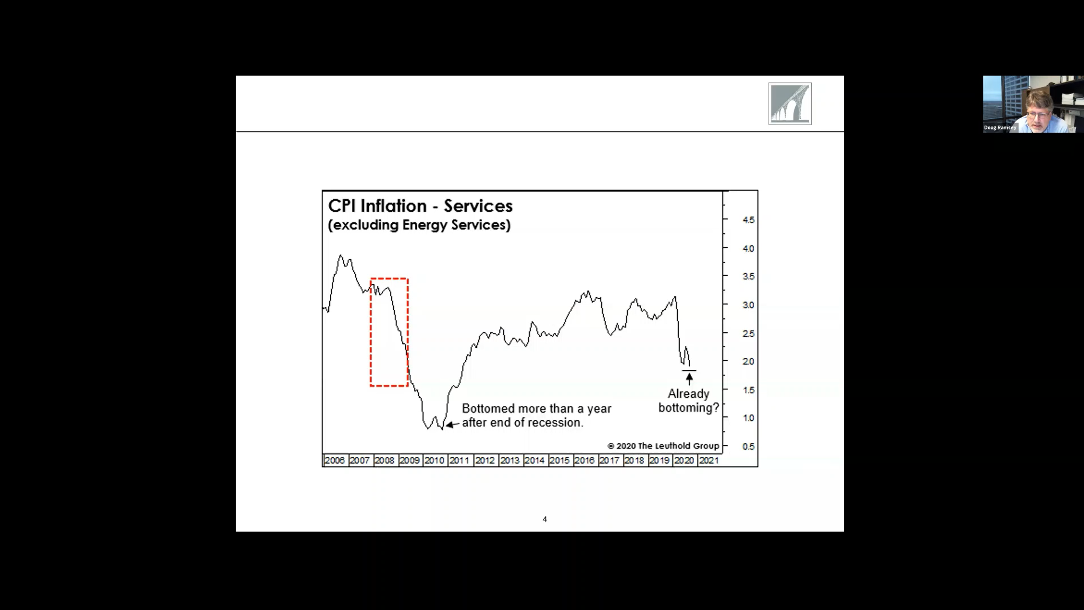 Oct 29, 2020 ZOOM Call: Doug Ramsey's Views on the Market and Q&A