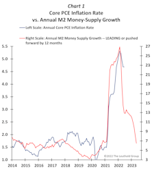 The Fed Should Listen To Its Boss