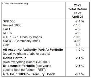 The “Donut” Might Be Healthier Than You Think 