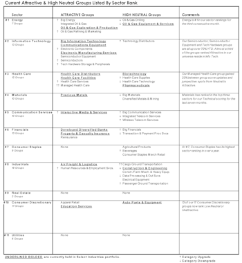 Select Industries Update - May 2026