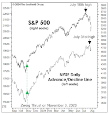 A Changing Of The Guard