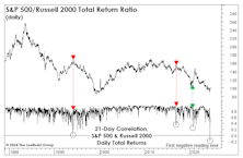 Historically Out Of Sync