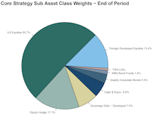 Leuthold Portfolios - March 2026