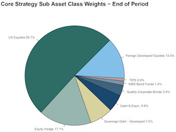 Leuthold Portfolios - March 2026
