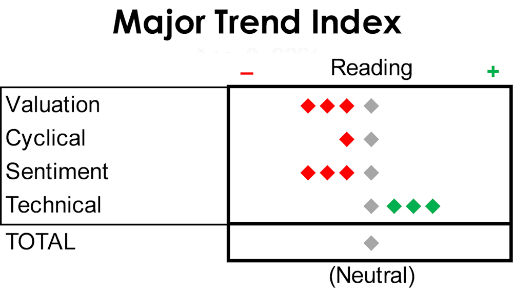 Article Chart