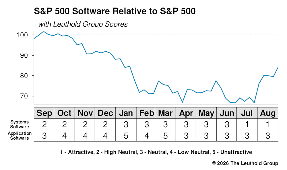 Article Chart